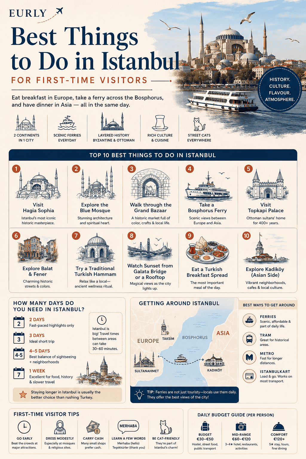 Best things to do in Istanbul for first-time visitors infographic
