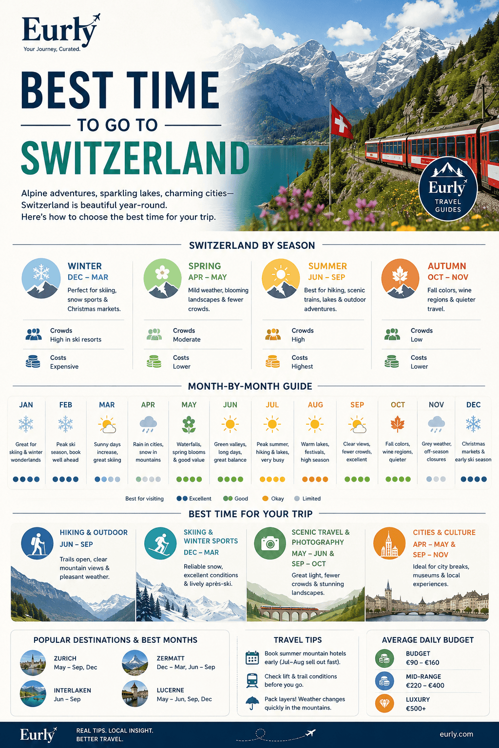 Swiss alpine landscape during summer hiking season
