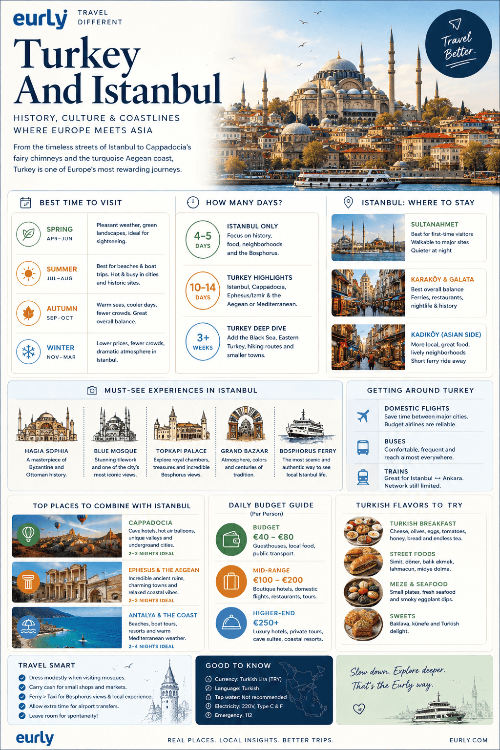 Istanbul travel view for a first-time Turkey itinerary