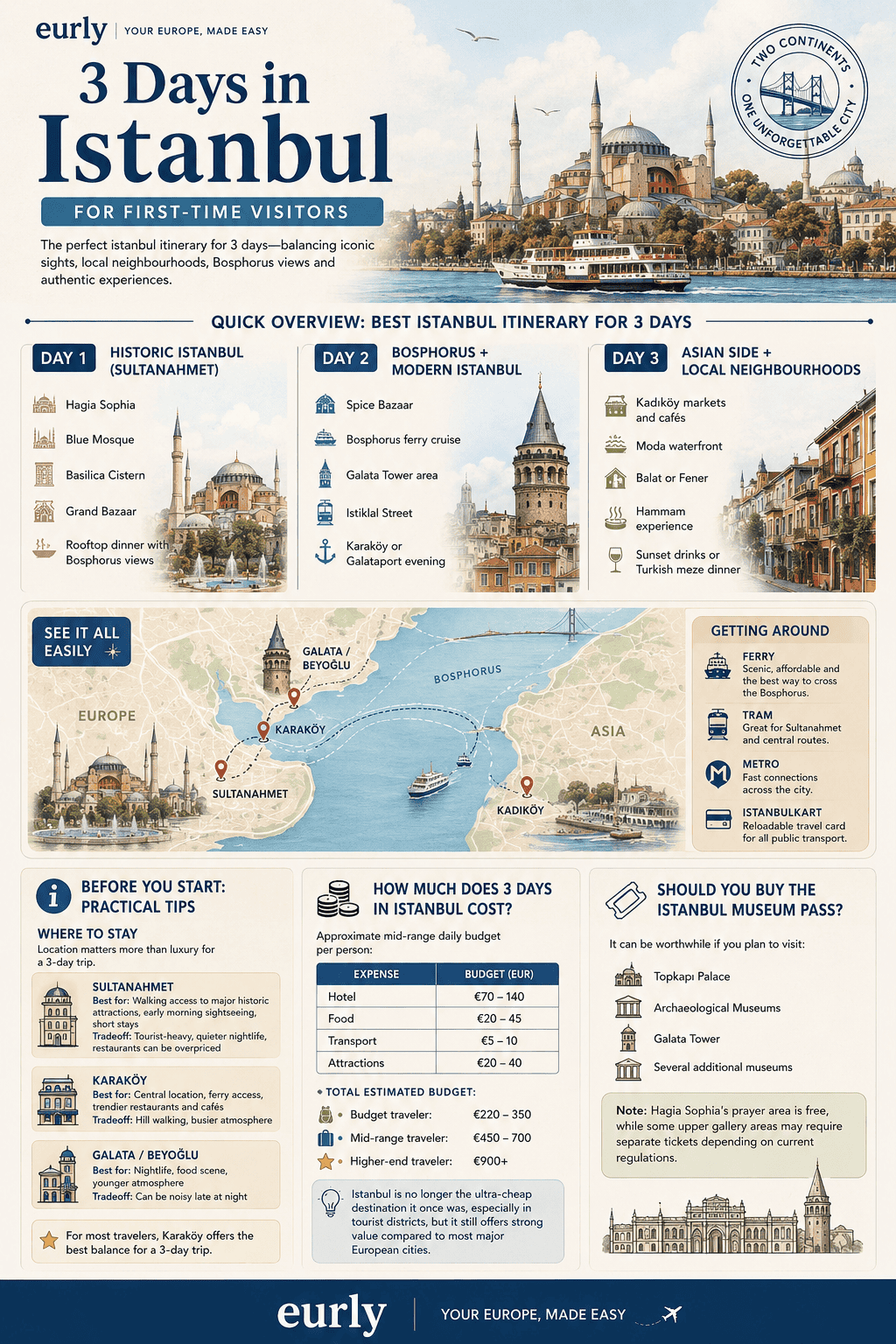 Istanbul itinerary for 3 days infographic