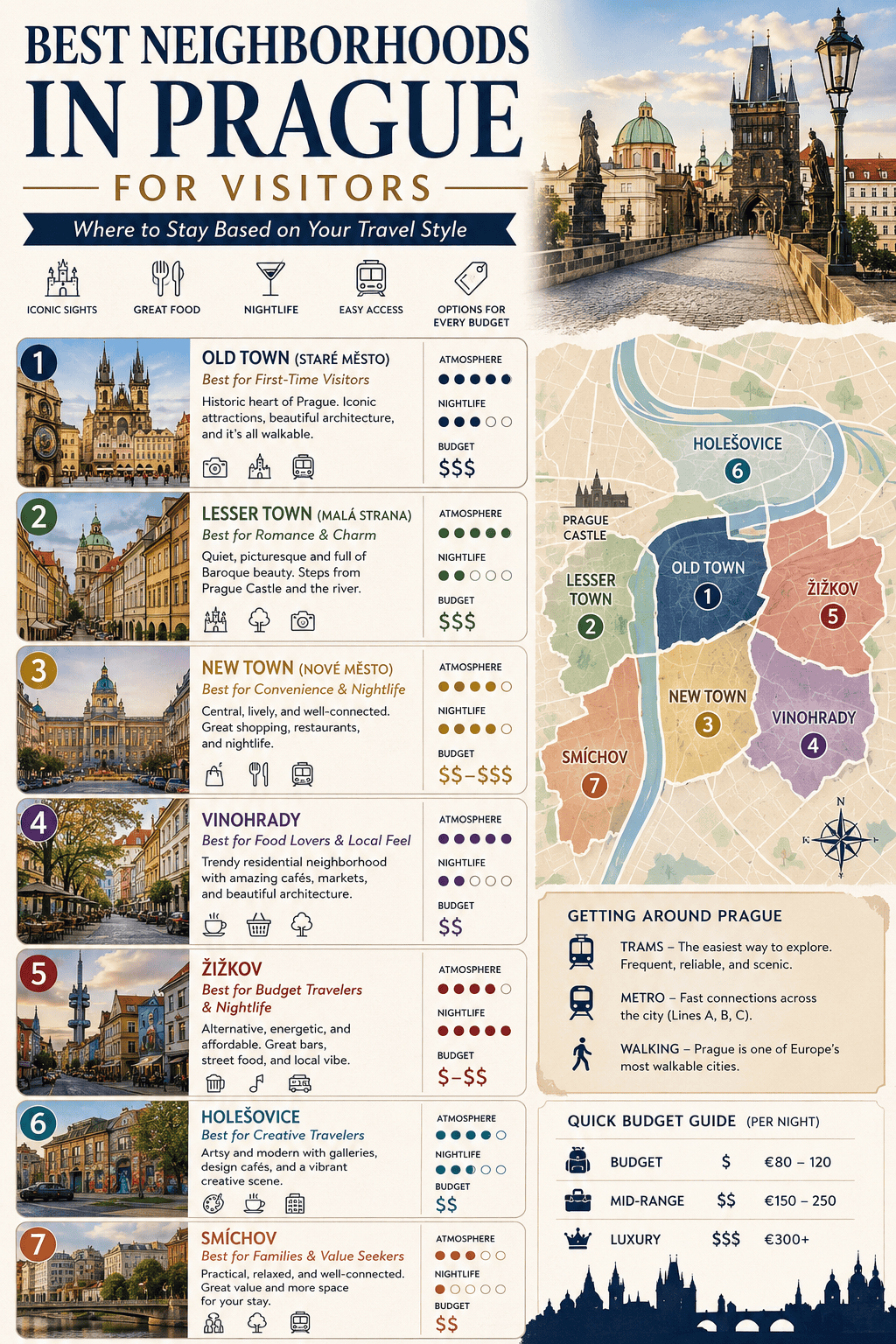 best neighborhoods in prague for visitors a clean branded travel infographic